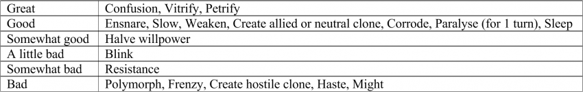 Chaos Knight of Xom Guide, tier list of chaos special effects.png